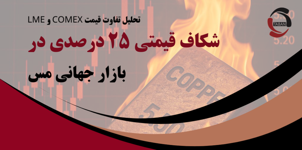 شکاف قیمتی ۲۵ درصدی در بازار جهانی مس؛ تحلیل تفاوت قیمت میان COMEX و LME